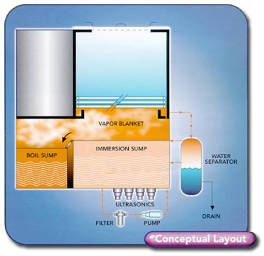 Conceptual Layout