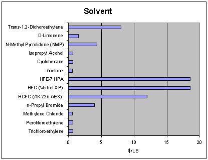 Figure Six